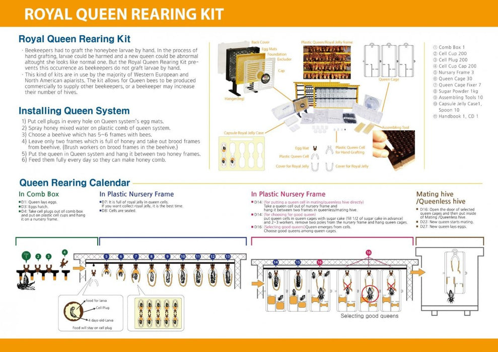 Royal Queen Rearing & Royal Jelly Kit